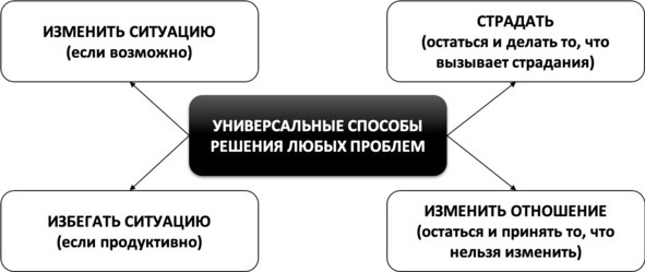 Без невроза. Как перестать паниковать и беспокоиться и научиться думать и действовать по-новому Без невроза. Как перестать паниковать и беспокоиться и научиться думать и действовать по-новому