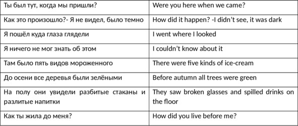 Иллюстрация к книге — English 101. Английский для начинающих [image50_5fbacbaa4383a44ca7861c9f_jpg.jpg]