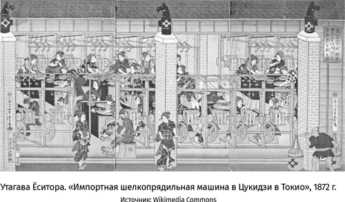Иллюстрация к книге — Япония. История и культура: от самураев до манги [i_054.jpg]