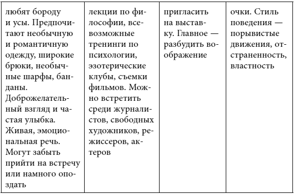 Четыре грани совершенства. Годовая программа возвращения женственности