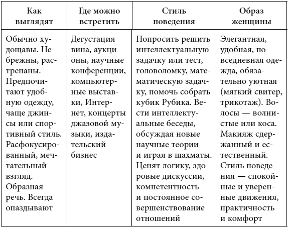 Четыре грани совершенства. Годовая программа возвращения женственности