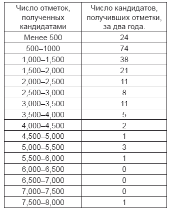 Иллюстрация к книге — Тест на ДНК. С чего все начиналось? О наследственности, изменчивости и эволюции [i_016.jpg]
