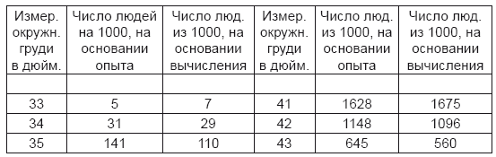 Иллюстрация к книге — Тест на ДНК. С чего все начиналось? О наследственности, изменчивости и эволюции [i_017.jpg]