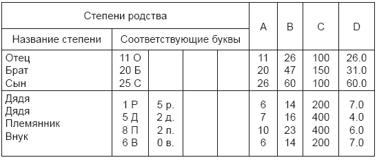 Иллюстрация к книге — Тест на ДНК. С чего все начиналось? О наследственности, изменчивости и эволюции [i_028.jpg]