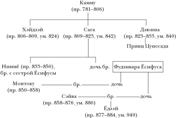 Иллюстрация к книге — Краткая история Японии [i_010.jpg]
