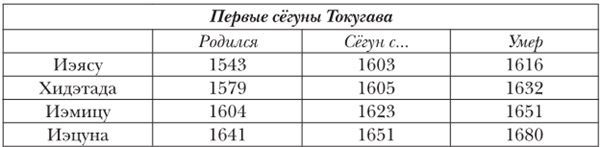 Иллюстрация к книге — Краткая история Японии [i_020.jpg]