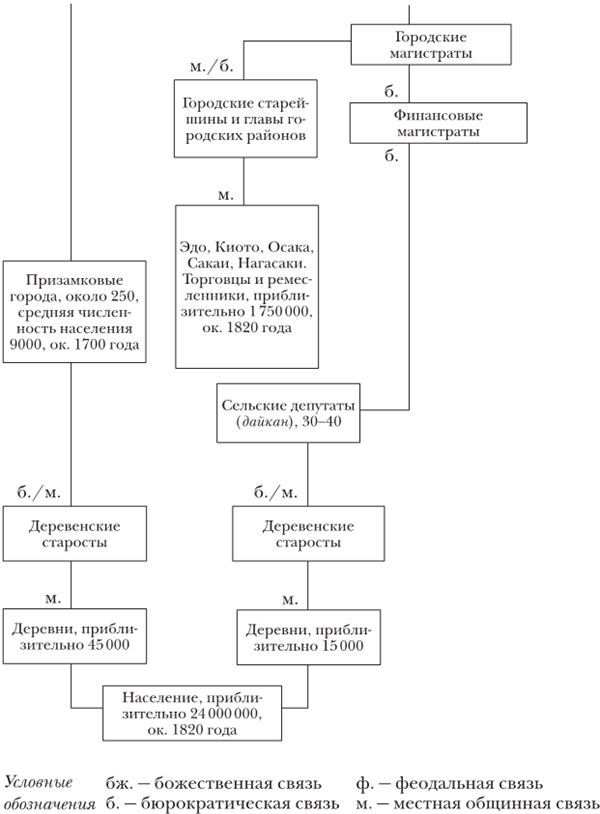 Иллюстрация к книге — Краткая история Японии [i_022.jpg]