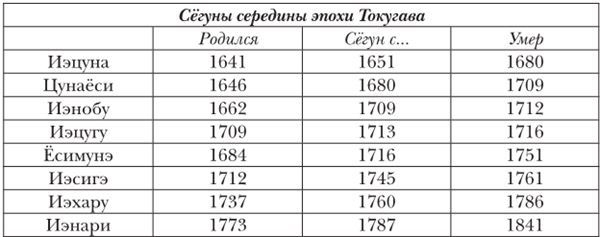 Иллюстрация к книге — Краткая история Японии [i_023.jpg]
