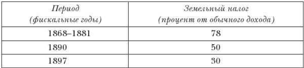 Иллюстрация к книге — Краткая история Японии [i_039.jpg]