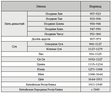 Иллюстрация к книге — Рассказы о героях Китая [i_062.jpg]