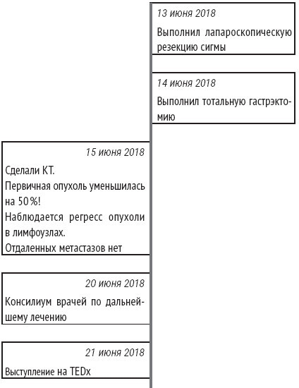 Иллюстрация к книге — Служа другим. История врача-онколога, ставшего пациентом [img_10.jpg]