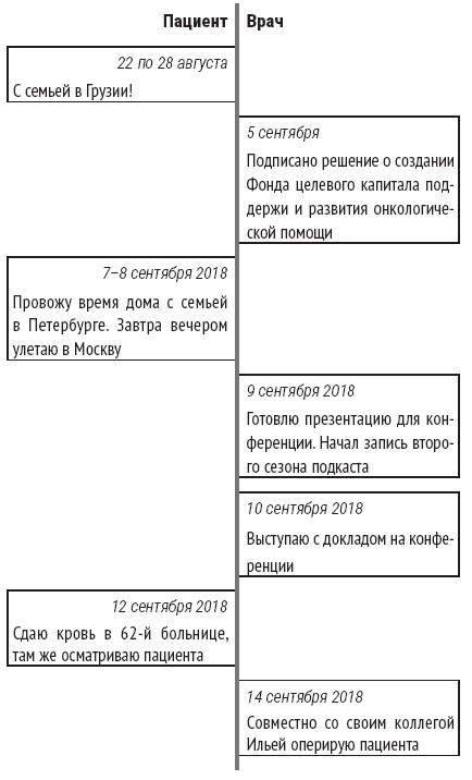 Иллюстрация к книге — Служа другим. История врача-онколога, ставшего пациентом [img_13.jpg]