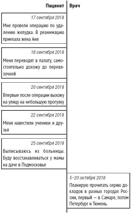 Иллюстрация к книге — Служа другим. История врача-онколога, ставшего пациентом [img_14.jpg]