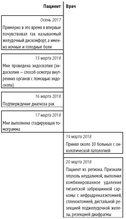 Иллюстрация к книге — Служа другим. История врача-онколога, ставшего пациентом [img_2.jpg]