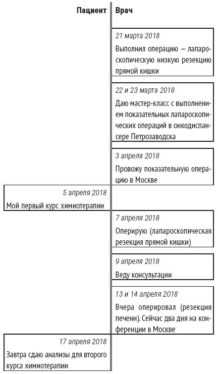 Иллюстрация к книге — Служа другим. История врача-онколога, ставшего пациентом [img_3.jpg]