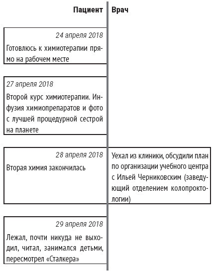 Иллюстрация к книге — Служа другим. История врача-онколога, ставшего пациентом [img_6.jpg]