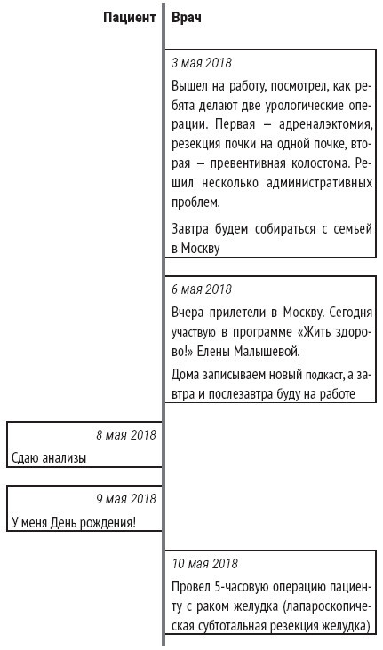 Иллюстрация к книге — Служа другим. История врача-онколога, ставшего пациентом [img_7.jpg]