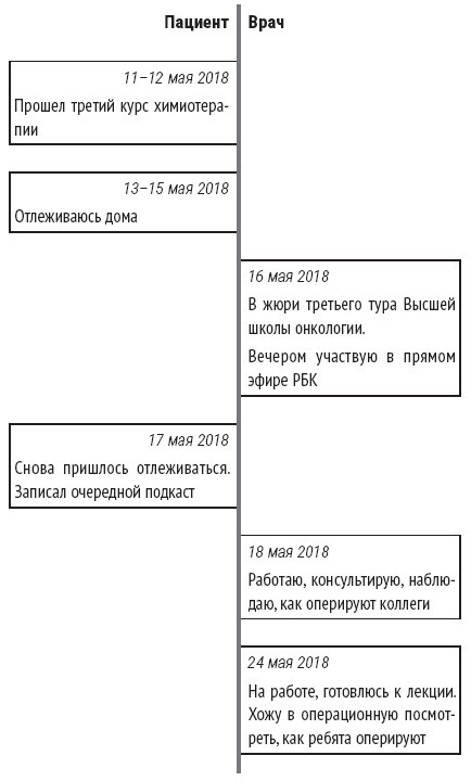 Иллюстрация к книге — Служа другим. История врача-онколога, ставшего пациентом [img_8.jpg]