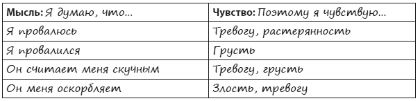 Иллюстрация к книге — Техники когнитивной психотерапии [i_001.jpg]