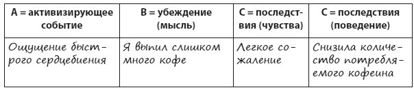 Иллюстрация к книге — Техники когнитивной психотерапии [i_003.jpg]