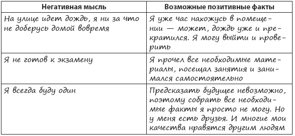 Иллюстрация к книге — Техники когнитивной психотерапии [i_004.jpg]