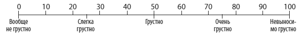 Иллюстрация к книге — Техники когнитивной психотерапии [i_005.jpg]