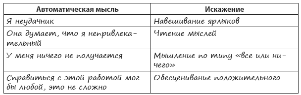 Иллюстрация к книге — Техники когнитивной психотерапии [i_006.jpg]