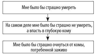 Иллюстрация к книге — Техники когнитивной психотерапии [i_008.jpg]