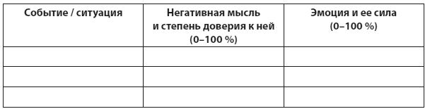 Иллюстрация к книге — Техники когнитивной психотерапии [i_013.jpg]