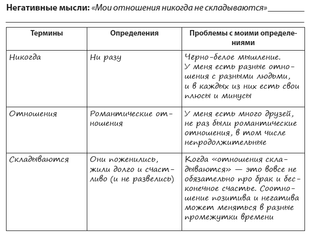 Иллюстрация к книге — Техники когнитивной психотерапии [i_019.jpg]