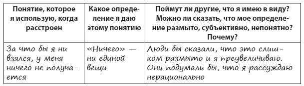 Иллюстрация к книге — Техники когнитивной психотерапии [i_020.jpg]
