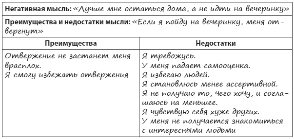 Иллюстрация к книге — Техники когнитивной психотерапии [i_021.jpg]