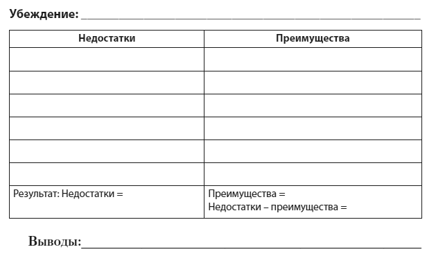 Иллюстрация к книге — Техники когнитивной психотерапии [i_029.jpg]