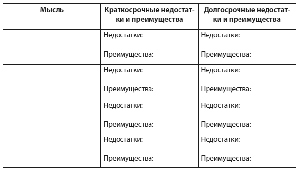 Иллюстрация к книге — Техники когнитивной психотерапии [i_030.jpg]