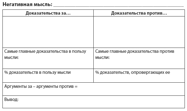 Иллюстрация к книге — Техники когнитивной психотерапии [i_031.jpg]