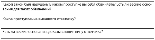 Иллюстрация к книге — Техники когнитивной психотерапии [i_033.jpg]