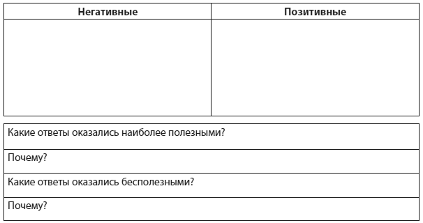 Иллюстрация к книге — Техники когнитивной психотерапии [i_036.jpg]
