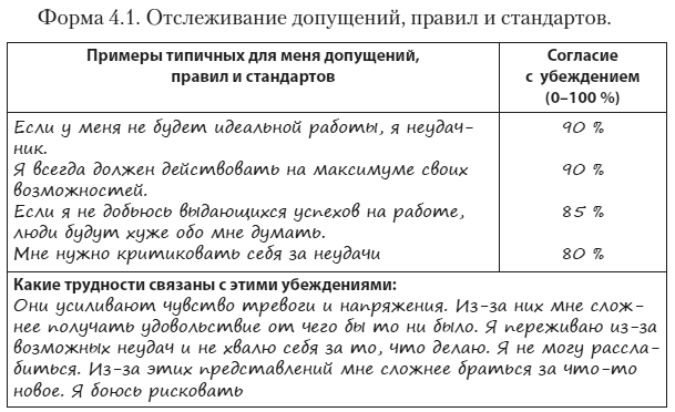Иллюстрация к книге — Техники когнитивной психотерапии [i_041.jpg]