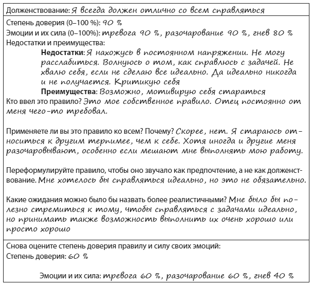 Иллюстрация к книге — Техники когнитивной психотерапии [i_042.jpg]
