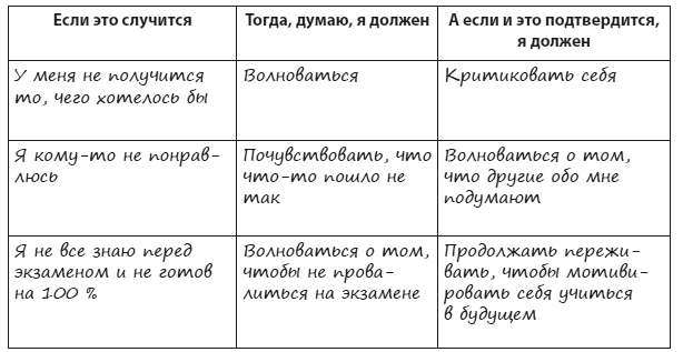 Техники когнитивной психотерапии