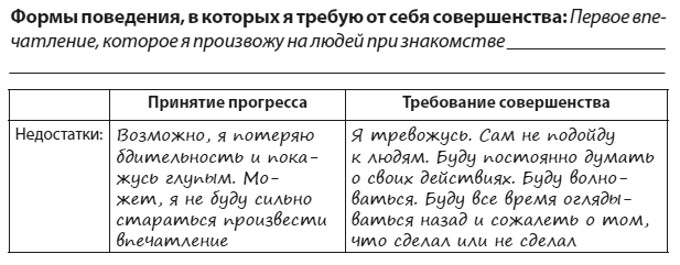 Техники когнитивной психотерапии