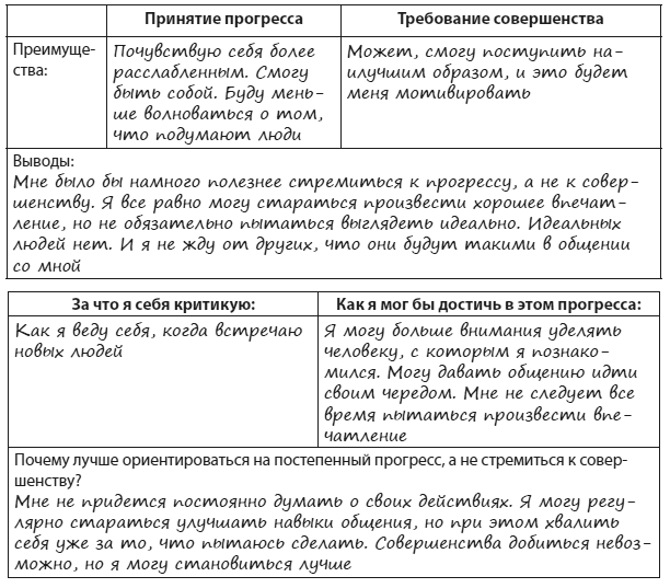 Техники когнитивной психотерапии