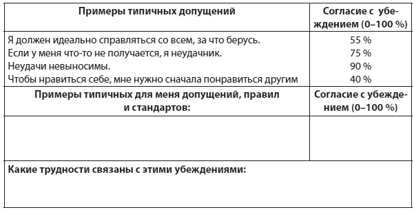 Иллюстрация к книге — Техники когнитивной психотерапии [i_054.jpg]
