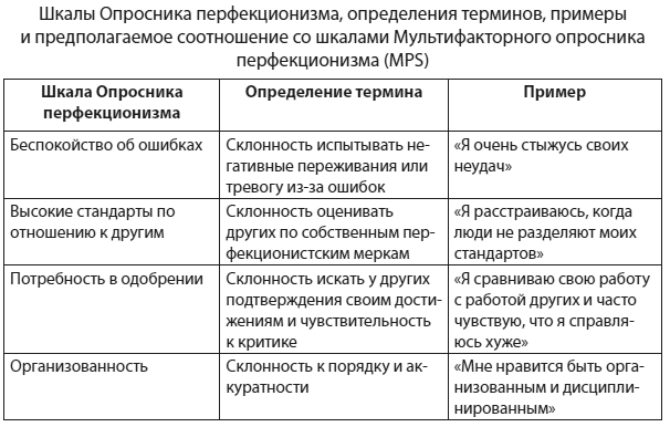 Иллюстрация к книге — Техники когнитивной психотерапии [i_063.jpg]