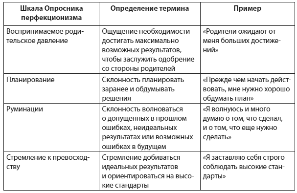 Иллюстрация к книге — Техники когнитивной психотерапии [i_064.jpg]