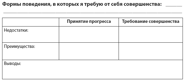 Иллюстрация к книге — Техники когнитивной психотерапии [i_065.jpg]