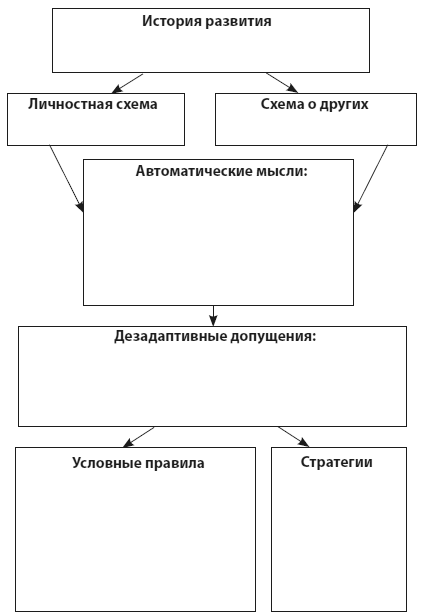 Иллюстрация к книге — Техники когнитивной психотерапии [i_068.jpg]