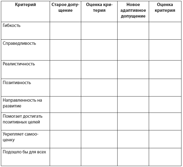 Иллюстрация к книге — Техники когнитивной психотерапии [i_071.jpg]