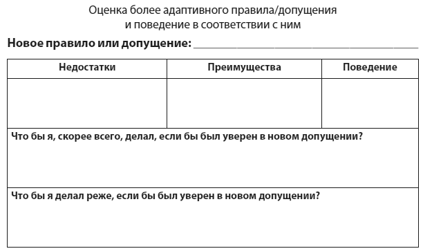 Иллюстрация к книге — Техники когнитивной психотерапии [i_072.jpg]