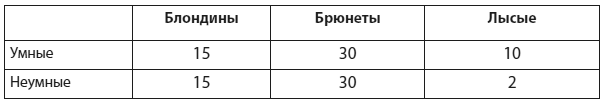 Иллюстрация к книге — Техники когнитивной психотерапии [i_074.jpg]